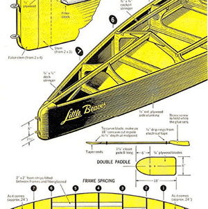 Dinghy With Outboard Motor Network