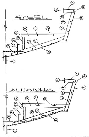 Bass Boat Trailer Wiring Diagram Code, Steamboat Springs Worldmark 81, Wooden Kitchen Racks And Shelves Youtube, Radio Controlled Model Boat Kits Price, Boat Excursion Dubai Limited