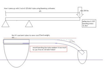 Stream Problems Aptitude Limits, Ncert Solutions Of Math Class 9