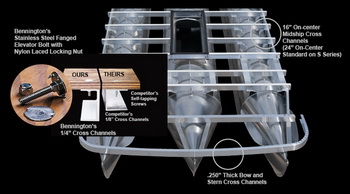 Boats Models For Sale Usa