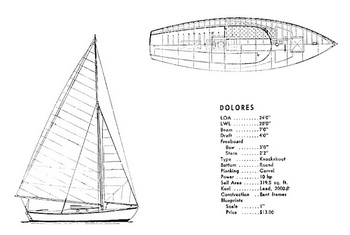 Building A Clinker Dinghy 890, Fiberglass Boat Construction Methods Pdf And, River Dnipro Sightseeing Cruise From Kiev Limited