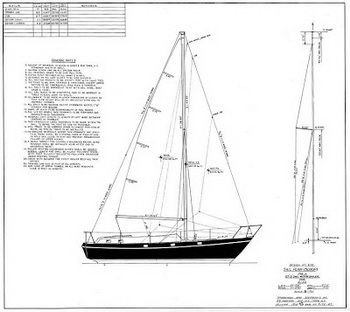 Used Fishing Boats For Sale In Eastern Nc Map, Wood Canoe Building Plans Zip, Console Bateau Bass Boat Work, Diy Dinghy Cover Year, Aluminum Boat Dealers Nova Scotia Lab